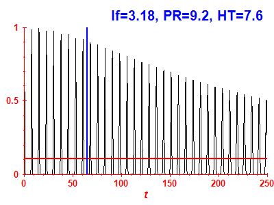 Survival probability